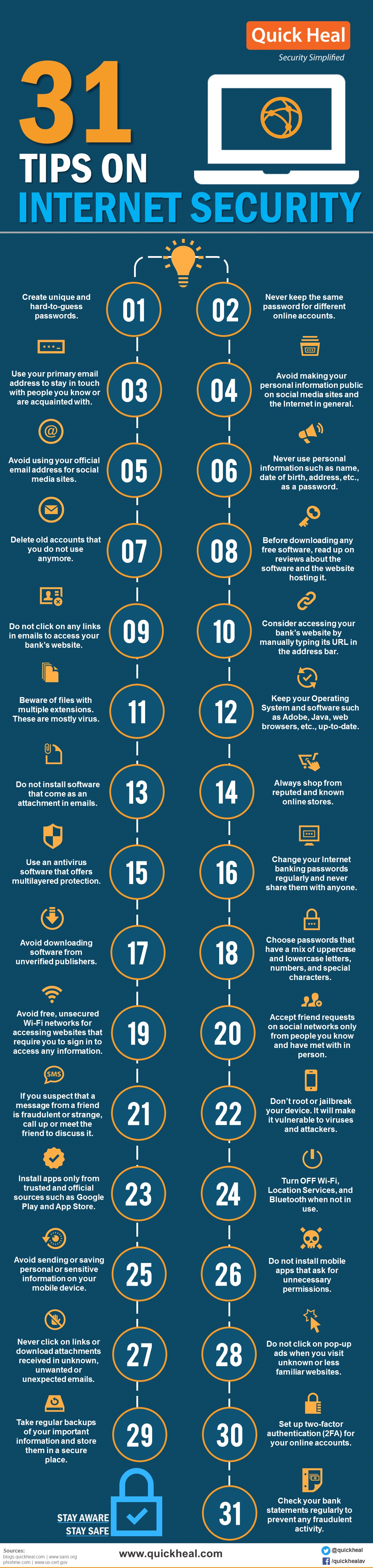 31 tips on Internet Security you should totally follow [INFOGRAPHIC] - US